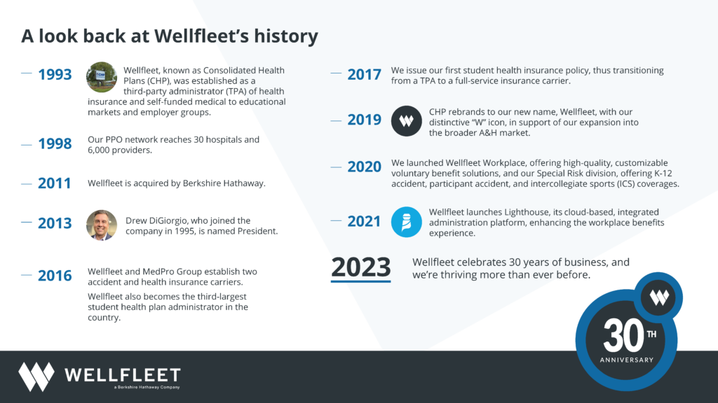 Wellfleet 30 year history timeline