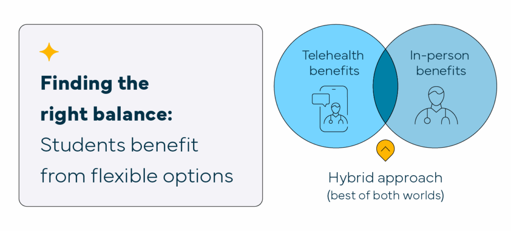 A hybrid approach of telehealth and in-person visits.
